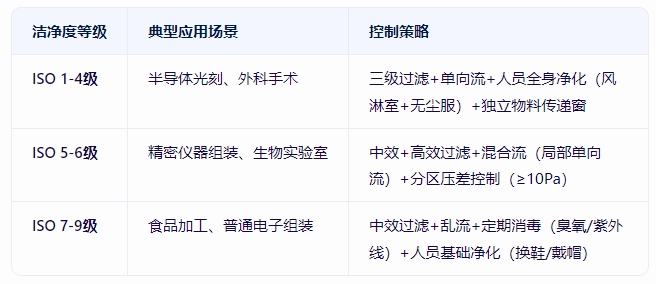 潔凈車間 潔凈車間