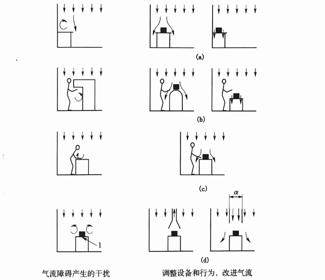 潔凈廠房的圖片